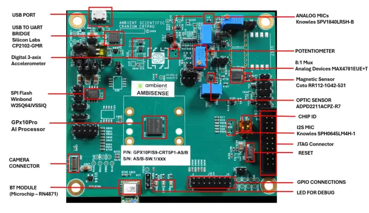 Ambient Scientific GPX10 Pro development board