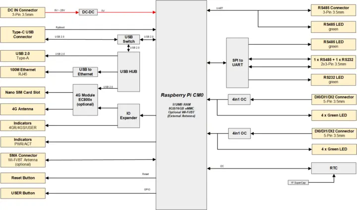 EDATEC ED-IPC1200 block diagram EDATEC ED-IPC1200 block diagram