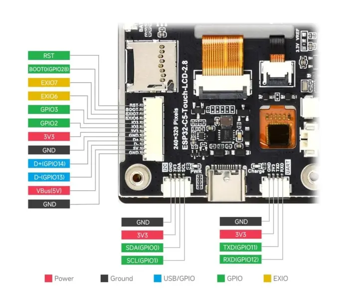 ESP32-C5 Touch LCD 2.8 pinout diagram ESP32-C5 Touch LCD 2.8 pinout diagram