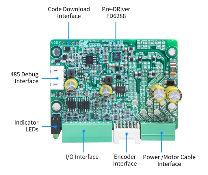 FU7512L-SVDriver board FU7512L-SVDriver board