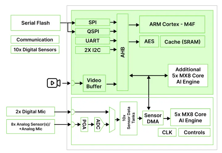 GPX10 Pro block diagram