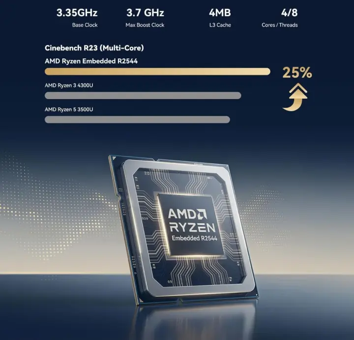 Geekbench Benchmark AMD Ryzen Embedded R2544 vs AMD Ryzen 3 4300U vs Ryzen 5 3500U Geekbench Benchmark AMD Ryzen Embedded R2544 vs AMD Ryzen 3 4300U vs Ryzen 5 3500U