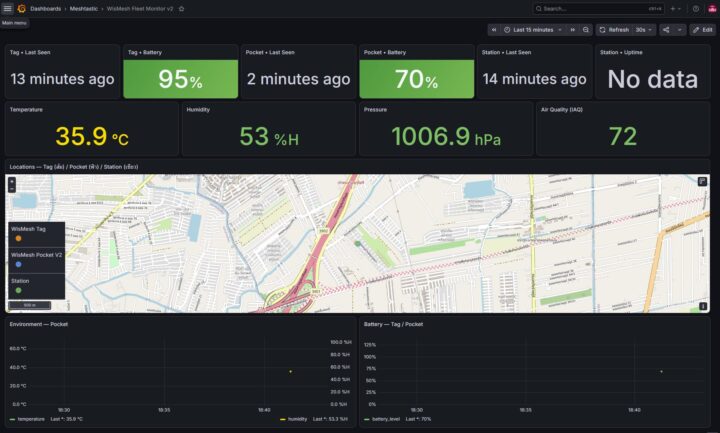 Grafana dashboard mod Grafana dashboard mod