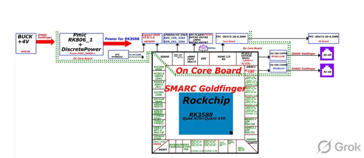 Jetway SMC-ARK1 SMARC module block diagram