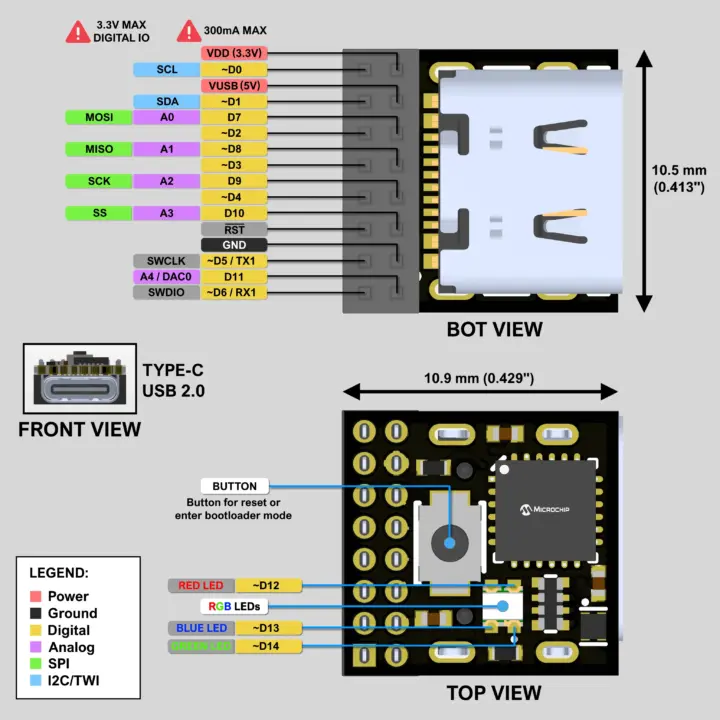 Moddo Pinch pinout diagram Moddo Pinch pinout diagram