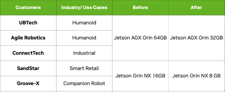 NVIDIA Hardware downgrade after memory optimization NVIDIA Hardware downgrade after memory optimization