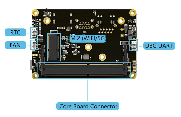 NVIDIA Jetson Orin NX Robot UAV carrier board NVIDIA Jetson Orin NX Robot UAV carrier board