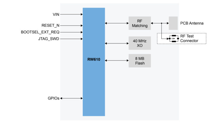 block diagram block diagram