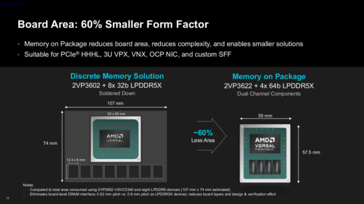 New Versal Premium Gen 2 Memory on Package Chips with 60 smaller from factor