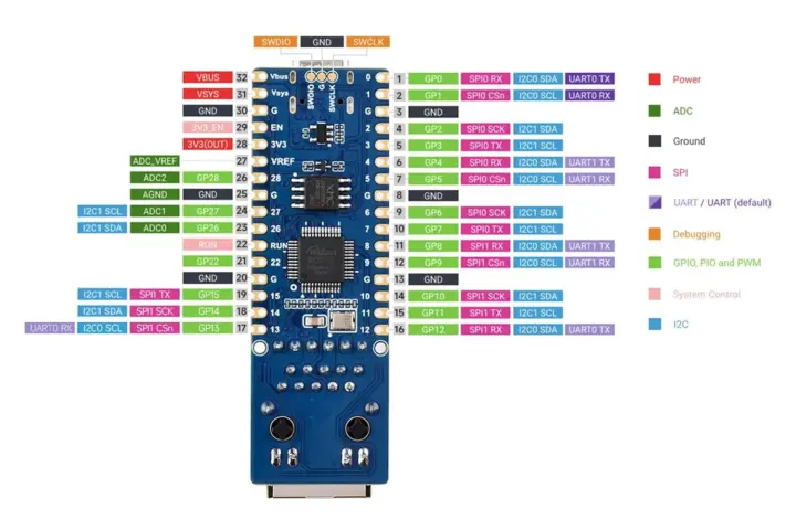 RP2350-POE-ETH board pinout diagram