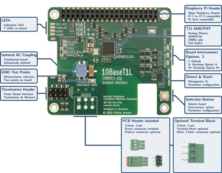 Raspberry Pi 10BASE T1L SPE HAT Raspberry Pi 10BASE T1L SPE HAT