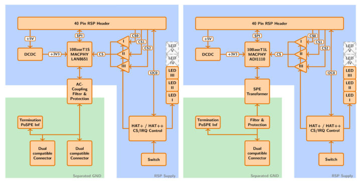 Block Diagram Block Diagram