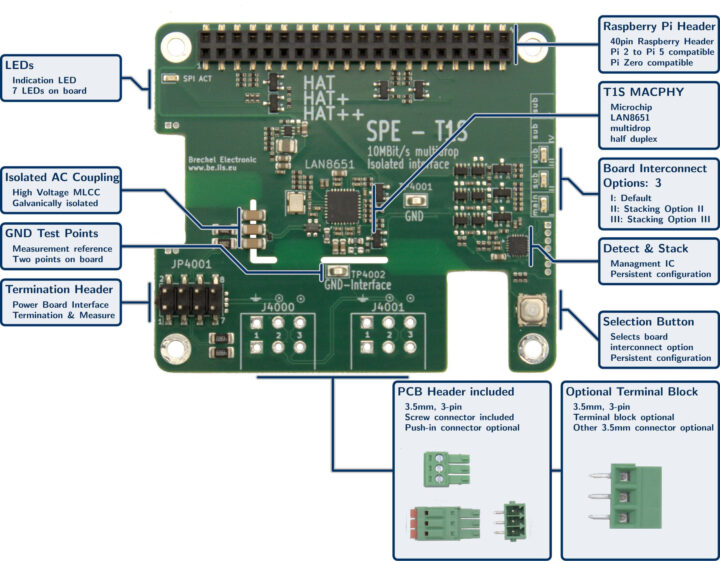 Raspberry Pi 10BASE T1S SPE HAT Hardware Overview Raspberry Pi 10BASE T1S SPE HAT Hardware Overview
