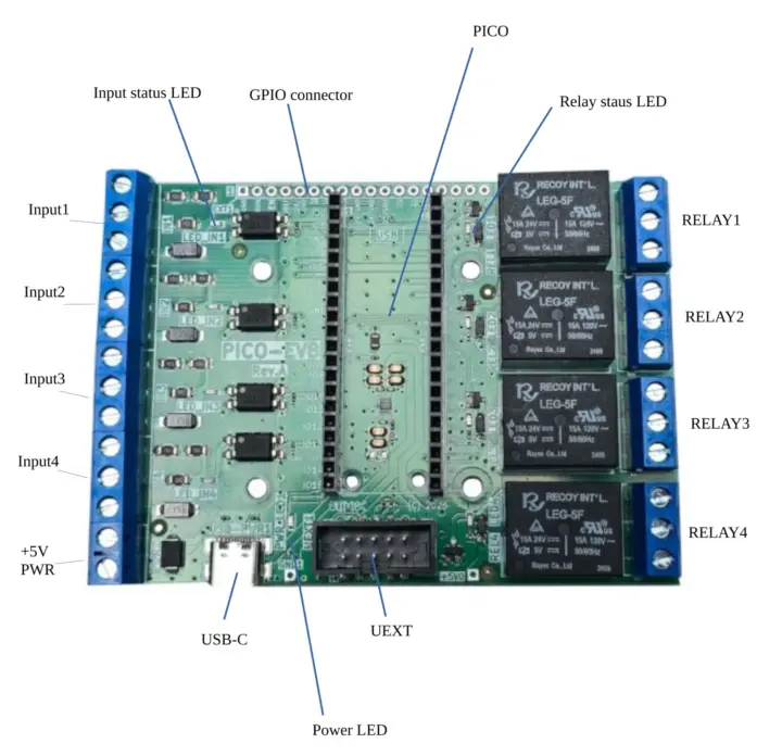 Raspberry Pi Pico baseboard high voltage automation Raspberry Pi Pico baseboard high voltage automation