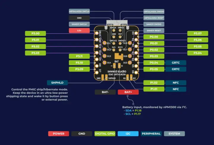 Seeed Studio XIAO NRF54LM20A bottom side