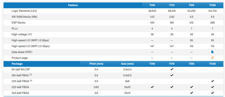 Titanium Edge FPGAs Titanium Edge FPGAs