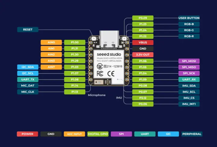 XIAO NRF54LM20A pinout diagram