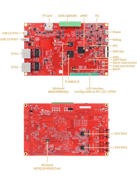 AM62L32 Local EVM Hardware Overview