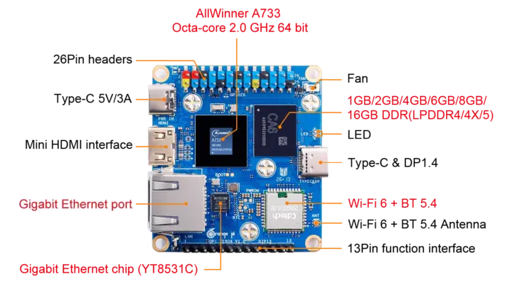 Allwinner A733 SBC HDMI GbE WIFI 6 GPIO Allwinner A733 SBC HDMI GbE WIFI 6 GPIO