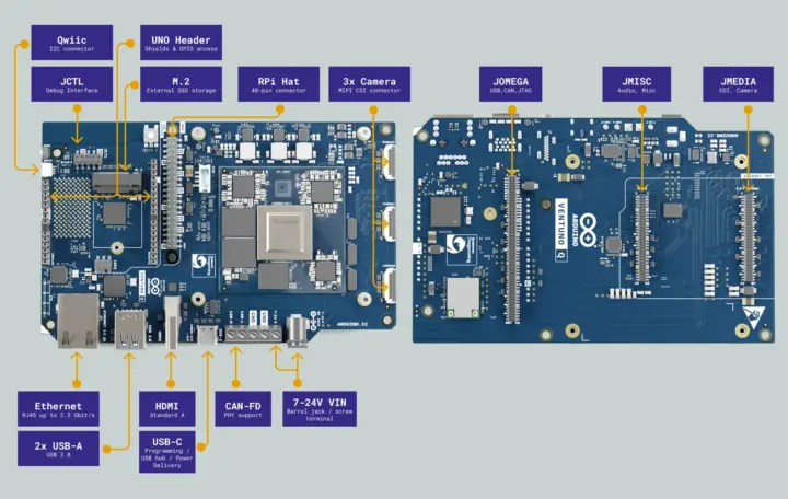 พอร์ตและหัวเสียบของ Arduino Ventuno Q
