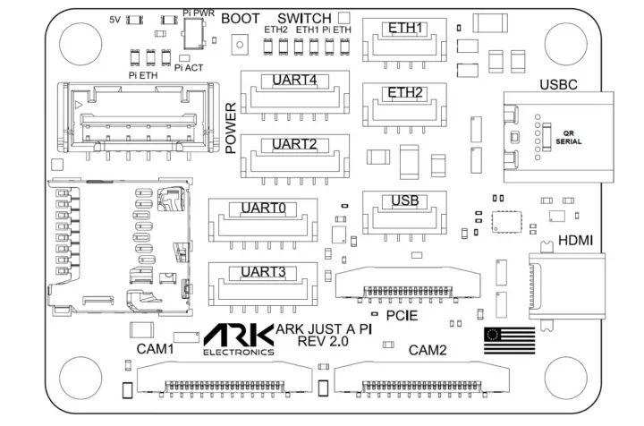 แผนผังขาเชื่อมต่อของ Ark Just A Pi