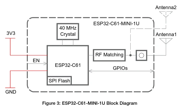 ESP32-C61-MINI-1U BLock Diagram ESP32-C61-MINI-1U BLock Diagram