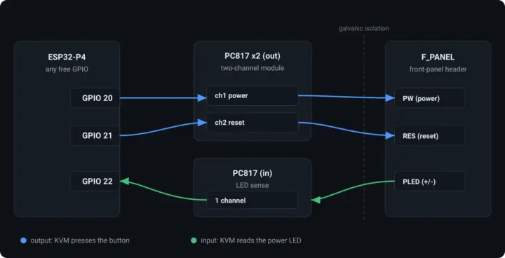 ESP32-P4 PC817 wiring ESP32-P4 PC817 wiring