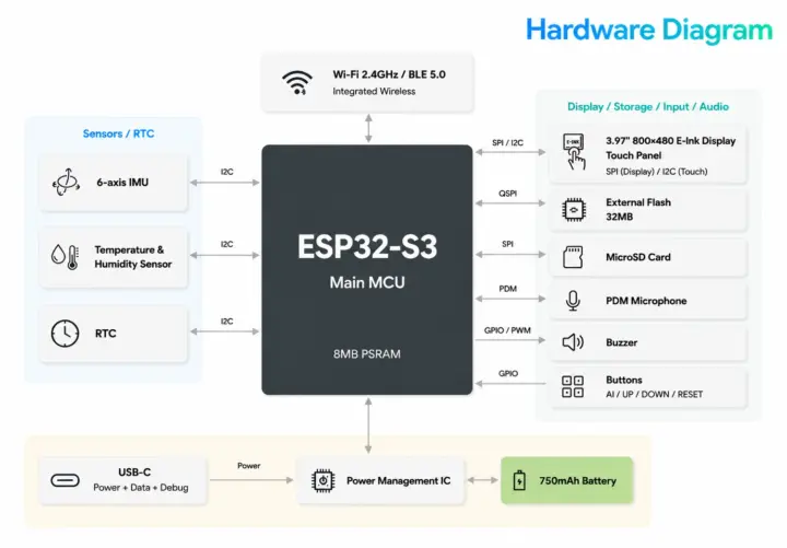 ESP32-S3 ePaper Sticky diagram ESP32-S3 ePaper Sticky diagram