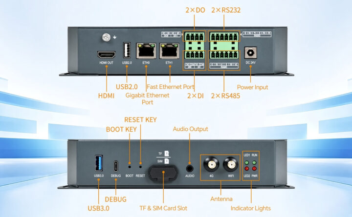 ภาพรวมกล่องประมวลผล Edge AI รุ่น FCU3101