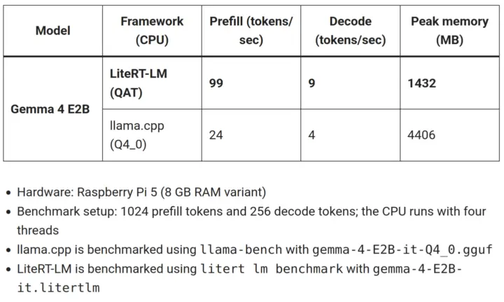 LiteRT LM vs llama.cpp