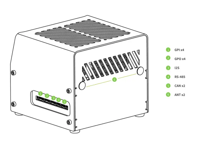 NVIDIA Jetson AGX Orin edge ai computer IO connectors NVIDIA Jetson AGX Orin edge ai computer IO connectors