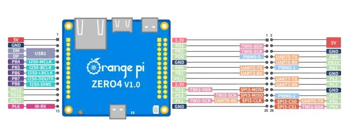 Orange Pi Zero 4 pinout diagram Orange Pi Zero 4 pinout diagram
