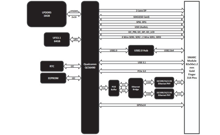บล็อกไดอะแกรม Qualcomm uCOM-Q6490