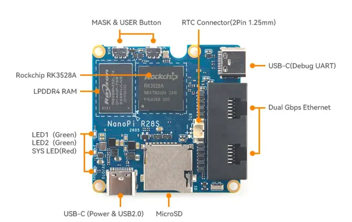 Rockchip RK3528A Dual GbE SBC