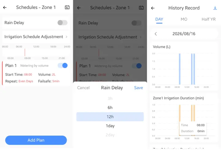 Schedules History Record Functions