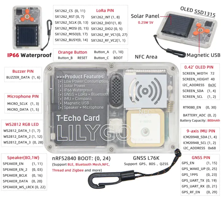 T-Echo Card Pinout T-Echo Card Pinout