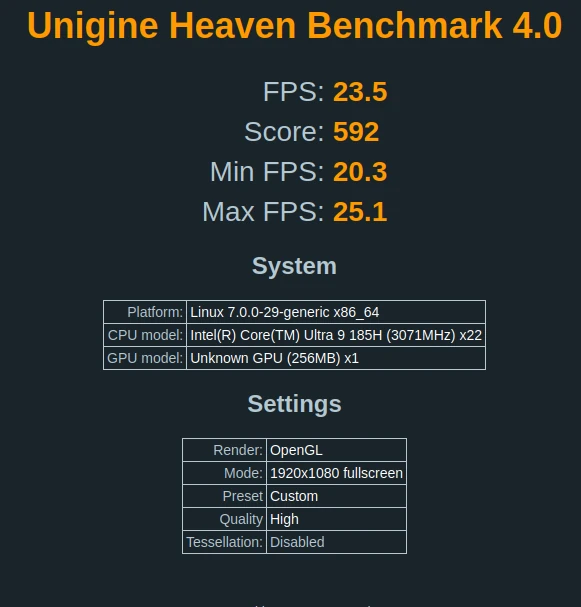 Unigine Heaven Benchmark 4.0 NVIDIA OpenGL Mesa Zink Vulkan NVK Unigine Heaven Benchmark 4.0 NVIDIA OpenGL Mesa Zink Vulkan NVK