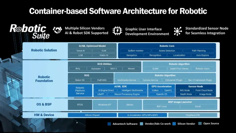 Advantech Robotic Suite