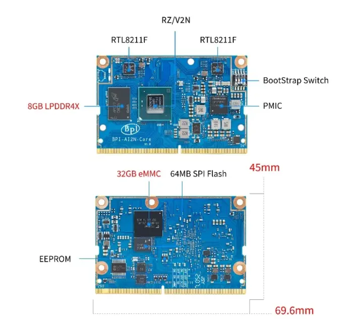 system-on-module