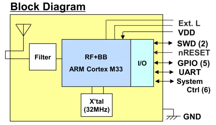 ES4L15MA1 block diagram