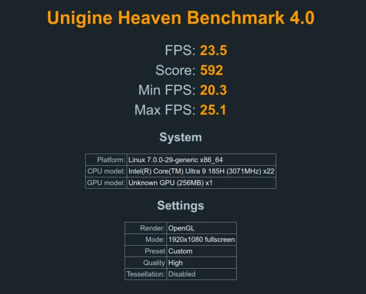 NVIDIA GeForce RTX 5060 Ti Unigine Heaven Benchmark Nouveau Driver Linux