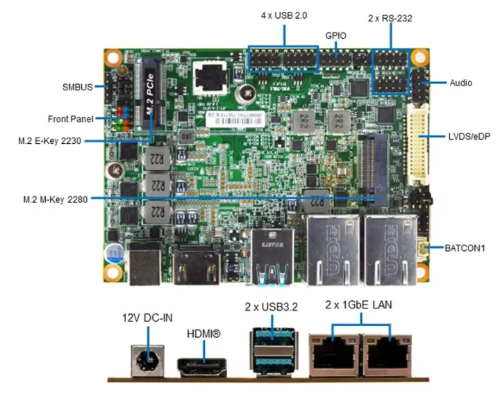 Jetway PIC-TWL1 Pico-ITX SBC top and rear panel