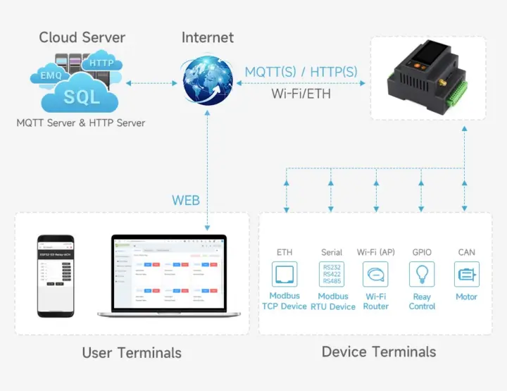ตัวอย่างการประยุกต์ใช้งาน Luckfox Lyra PLC