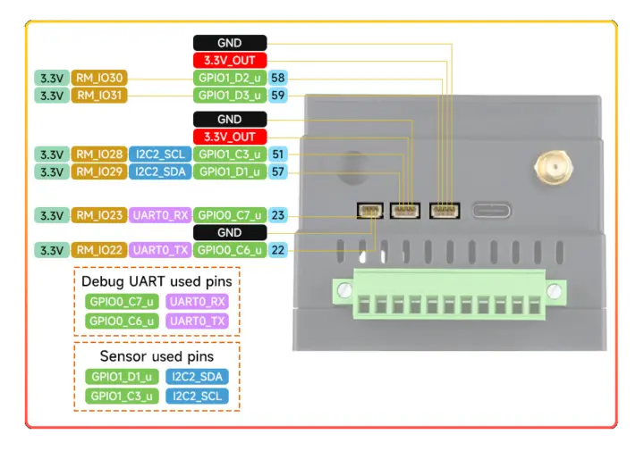 ขั้วต่อ I2C UART GPIO ของ Luckfox Lyra PLC