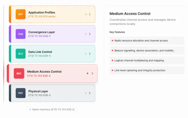 Opener implementation