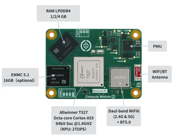 โมดูลคอมพิวต์ Allwinner T527 ที่เข้ากันได้กับ Raspberry Pi CM5