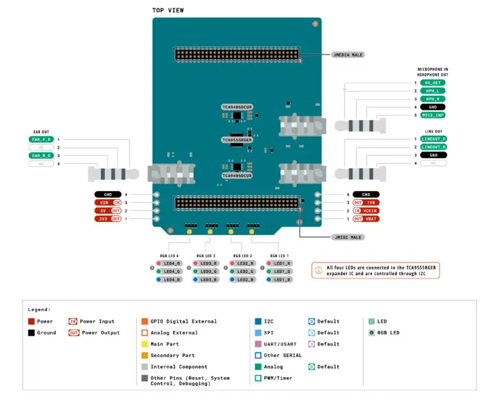 Pinout diagram Pinout diagram