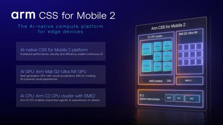 Arm CSS for Mobile 2