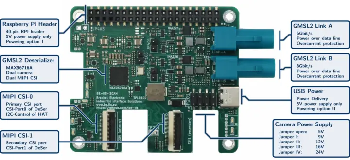 สเปกของ BE-IIS-2CAM