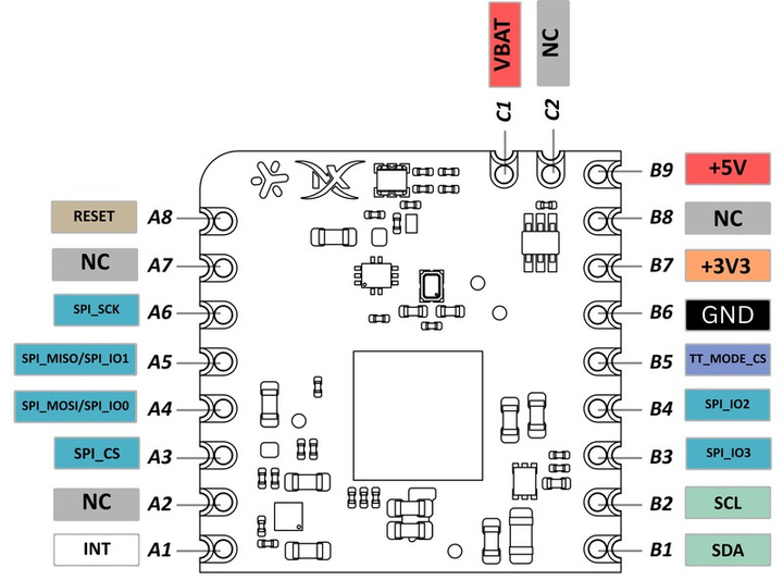 แผนผังขาเชื่อมต่อ BrainBoard 1500